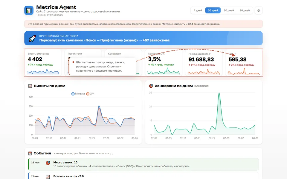 Metrics Agent — стоматология — первый экран демо