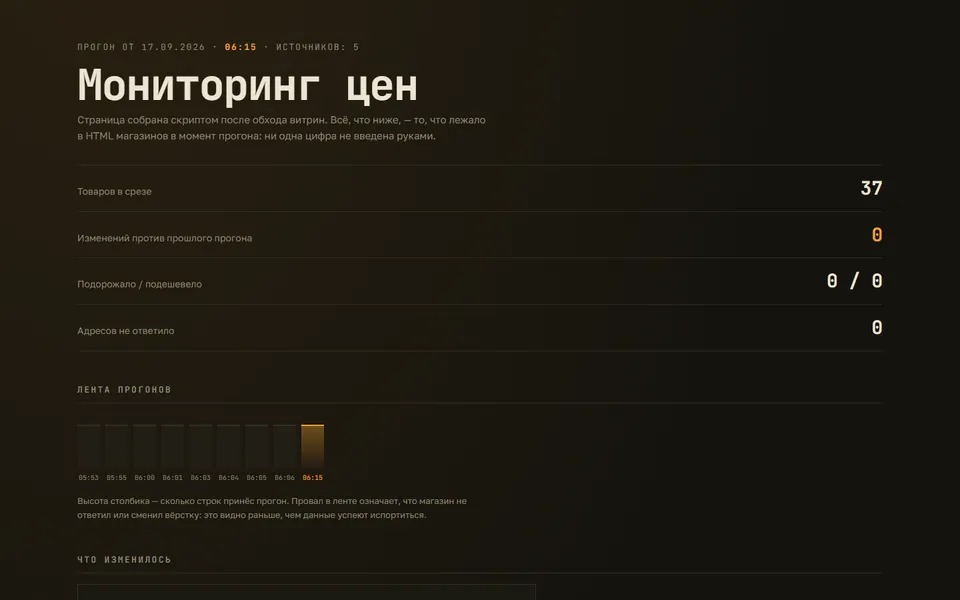 Мониторинг цен конкурентов — первый экран демо